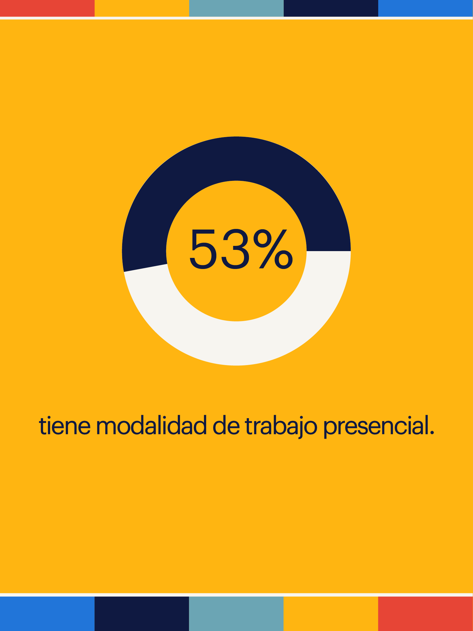 reporte salarial argentina 2023