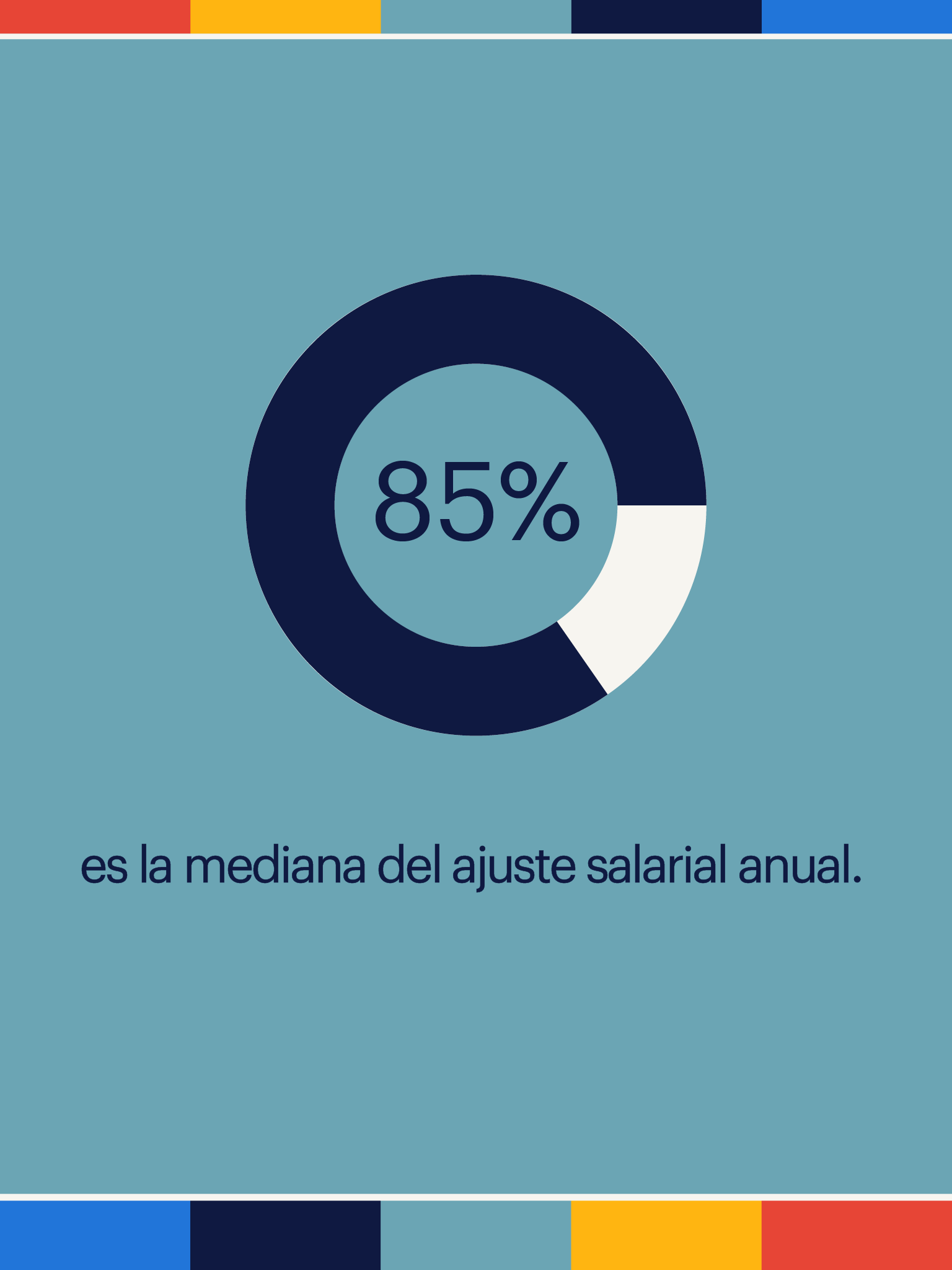reporte salarial argentina 2023