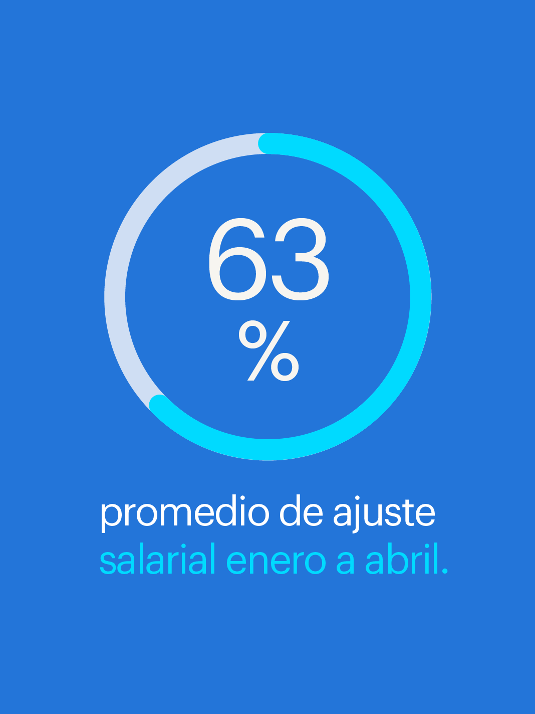 revisión