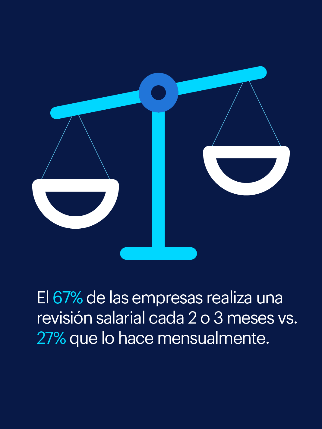 revisión salarial