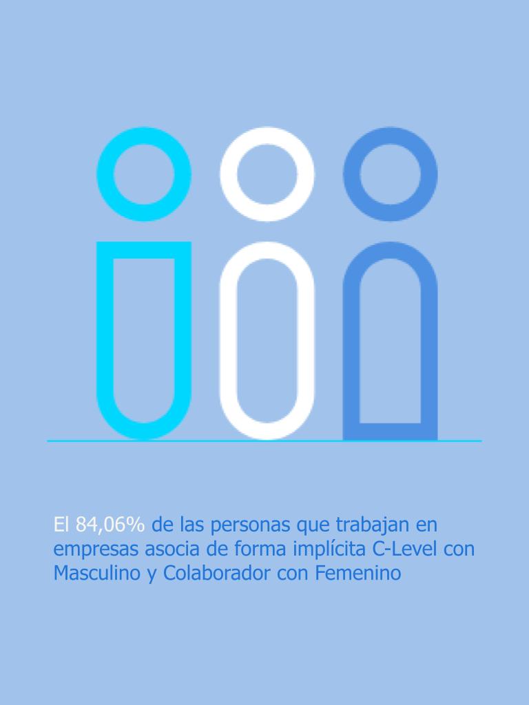 inclusión y liderazgo
