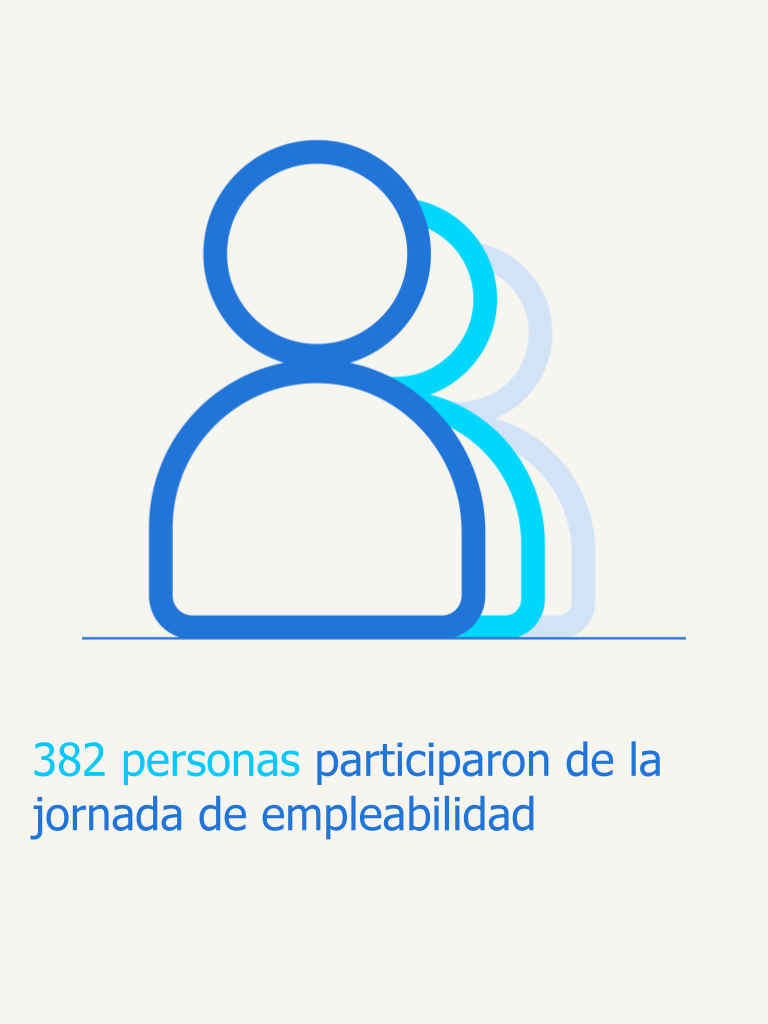reporte sostenibilidad randstad argentina 2024