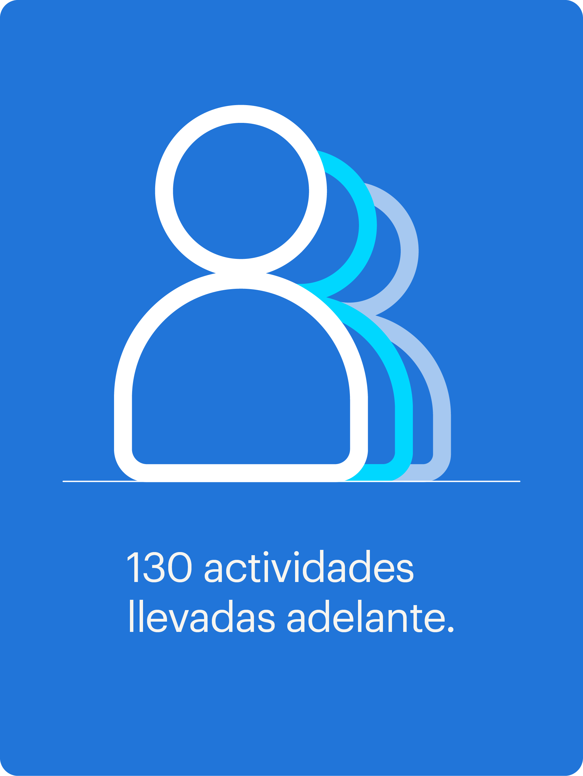 130 actividades