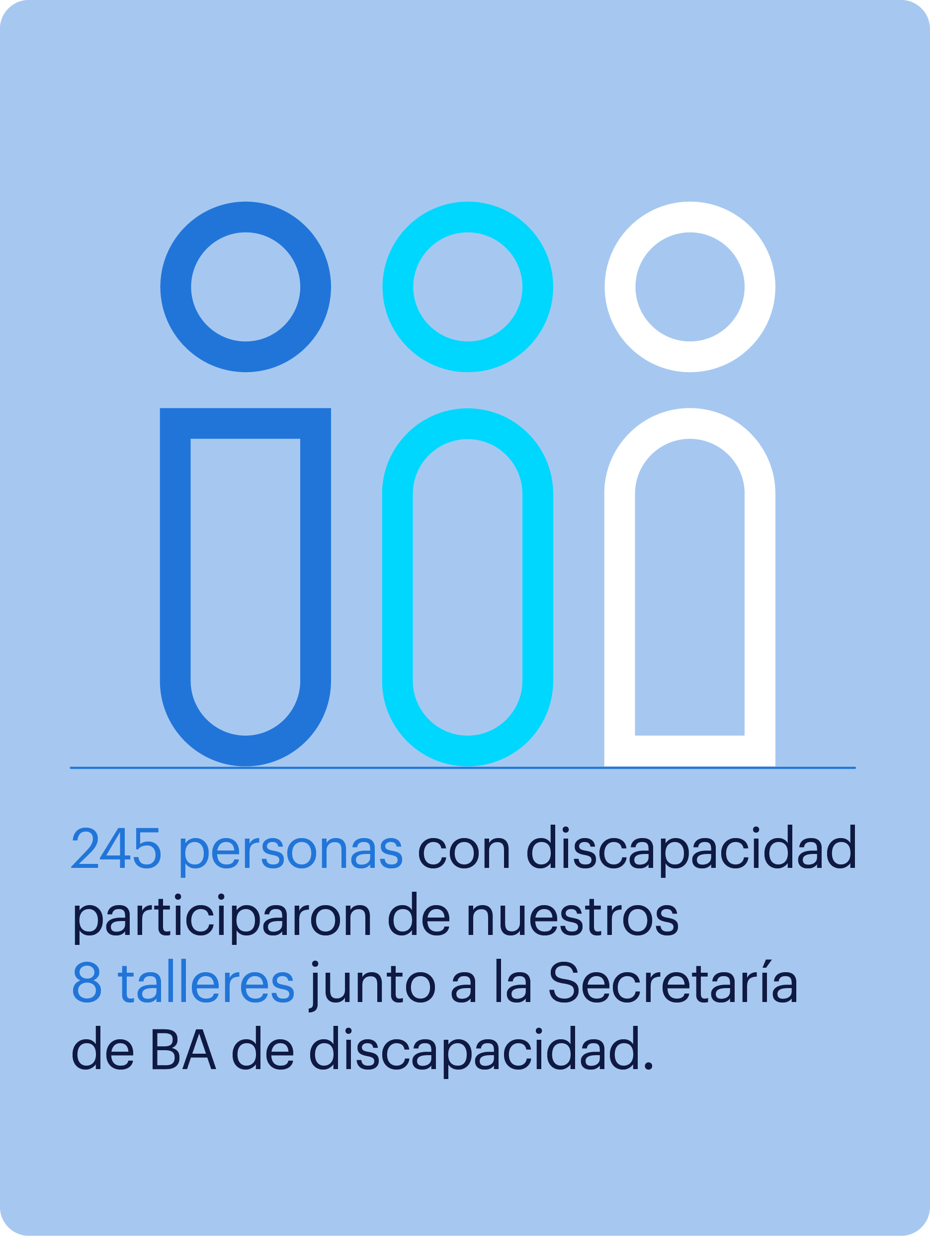 245 personas con discapacidad