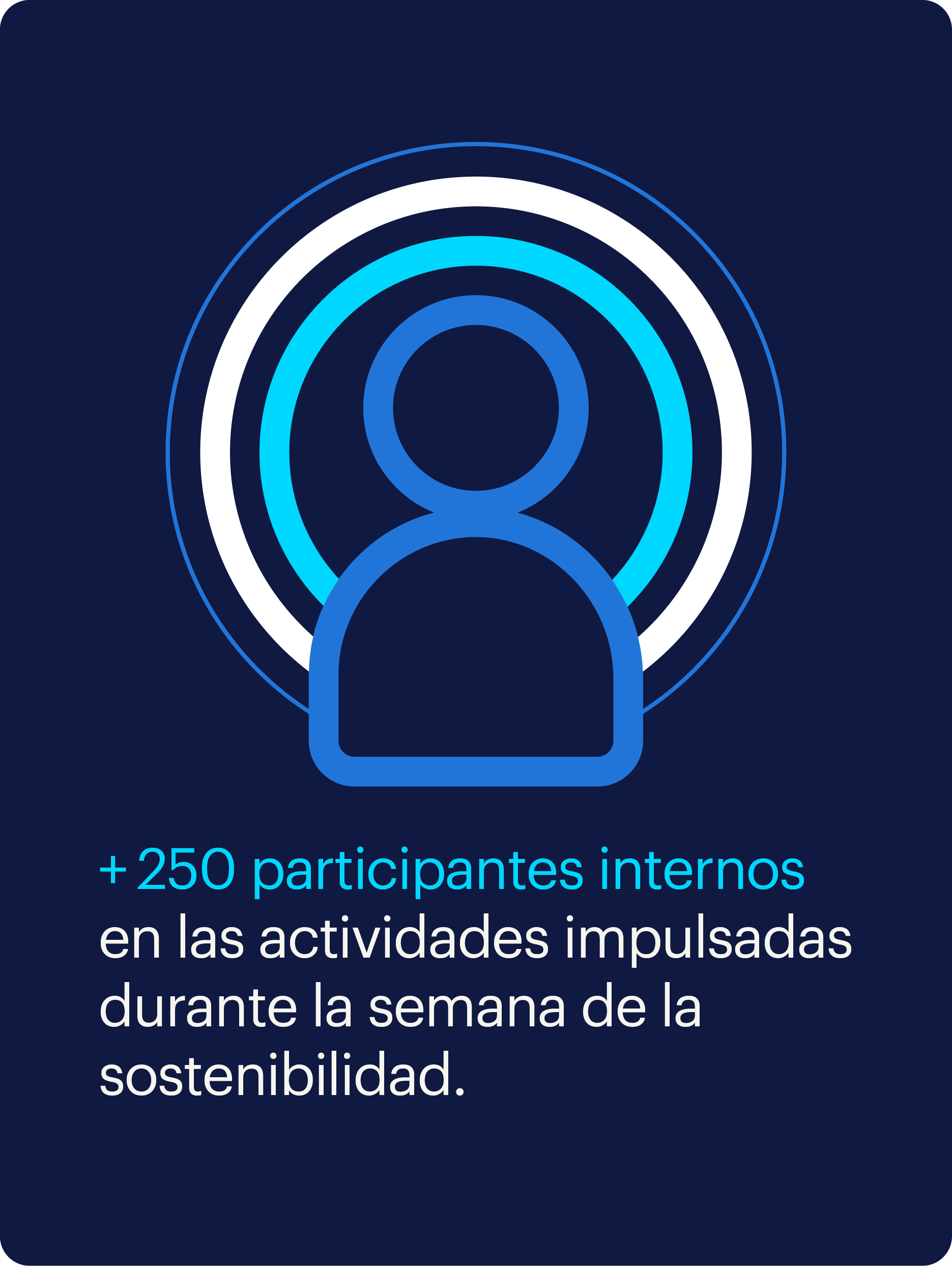 250 participantes internos
