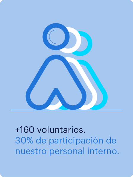 160 voluntario