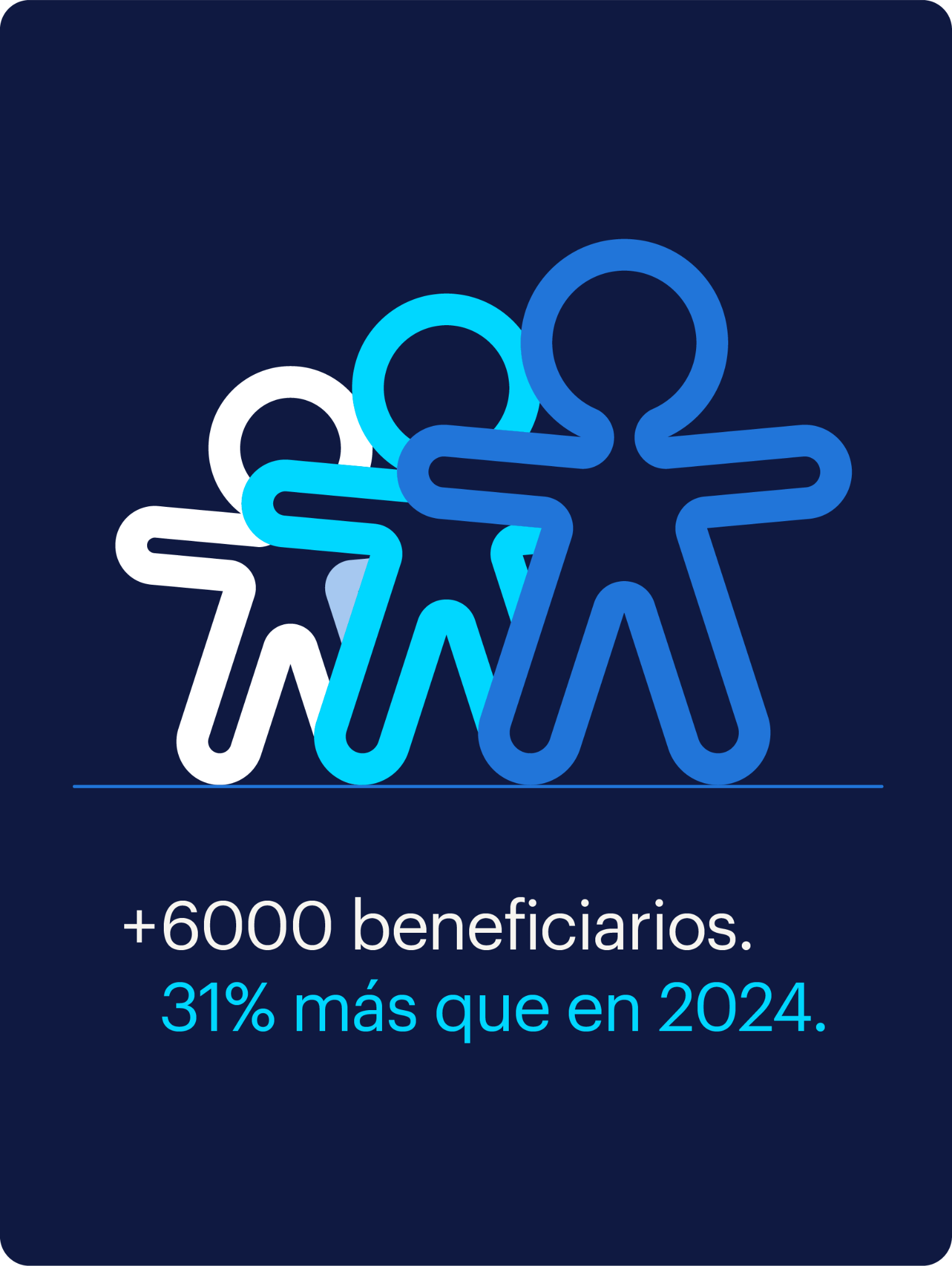 6000 beneficiarios 