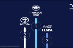 Randstad Employer Brand Research 2026