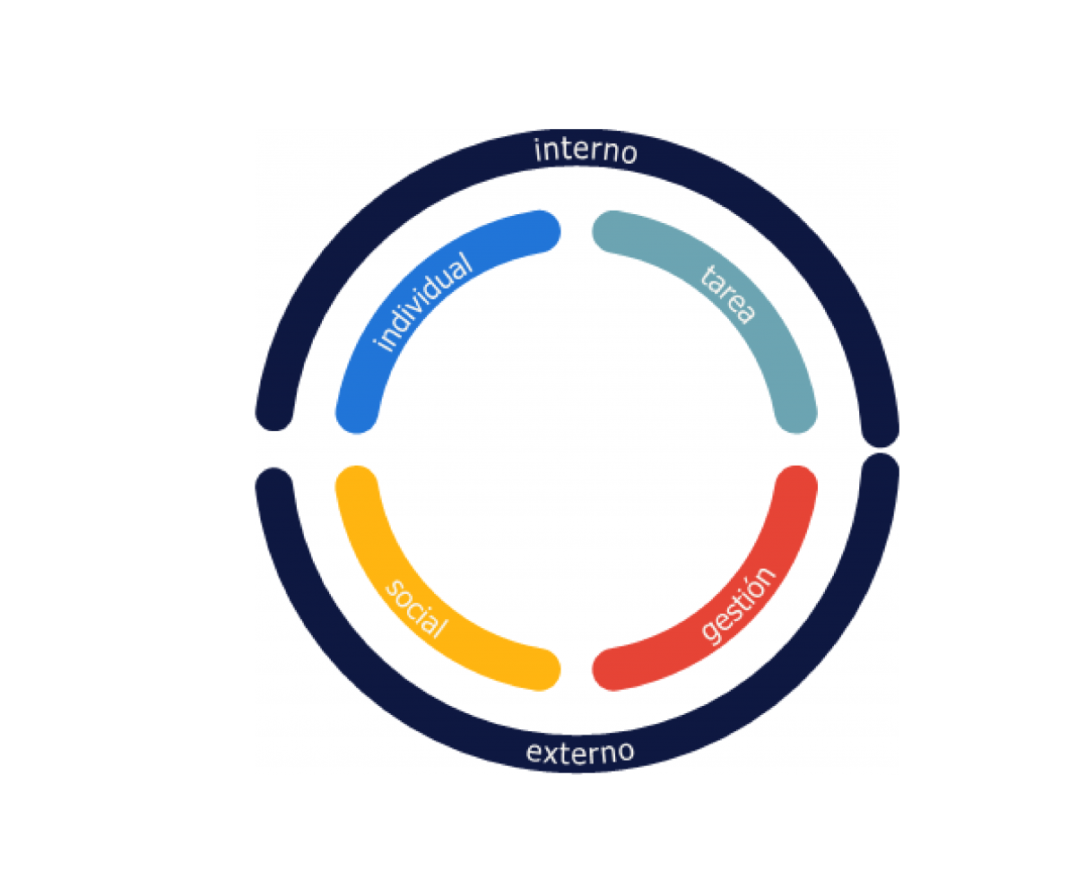 soluciones digitales | randstad fit