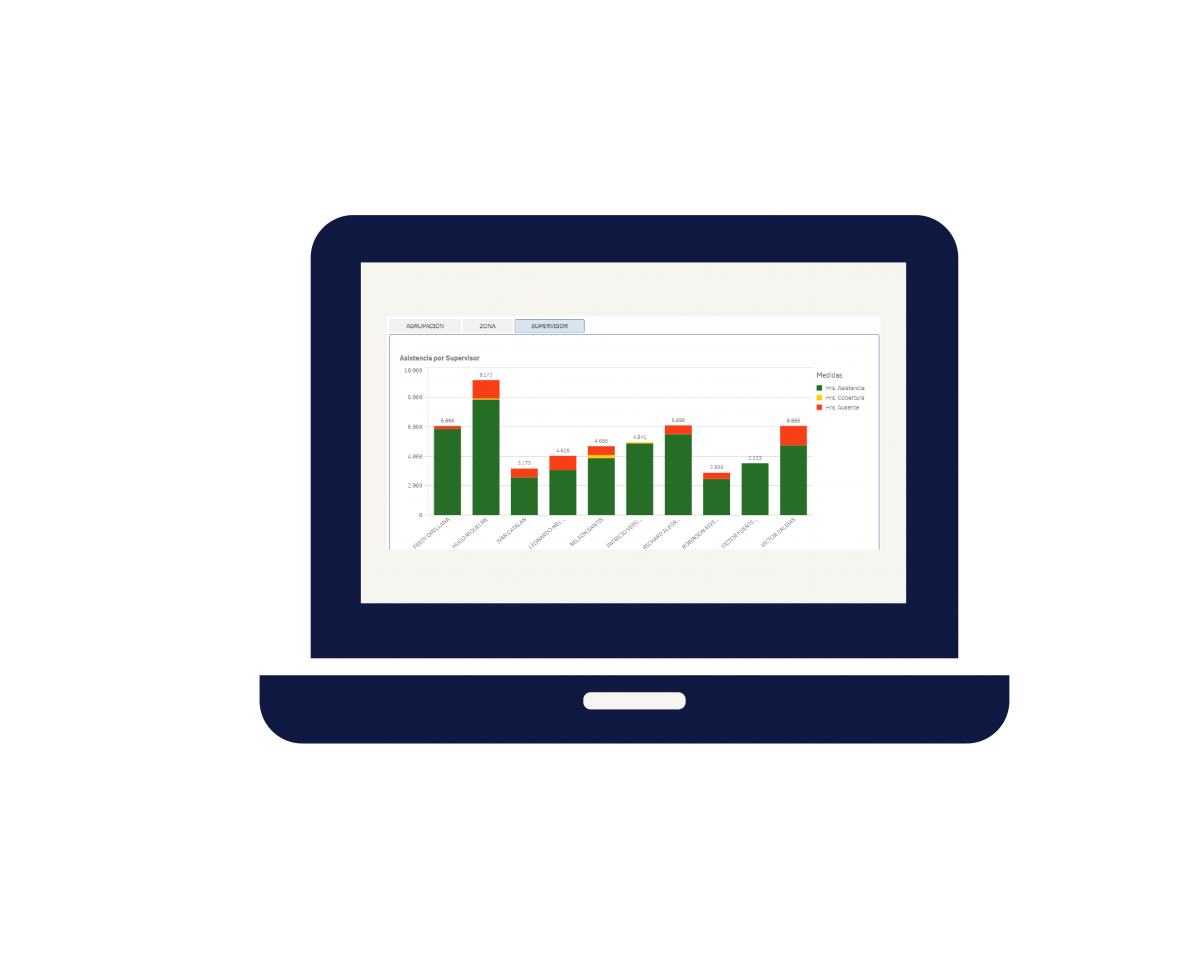 soluciones digitales | on move