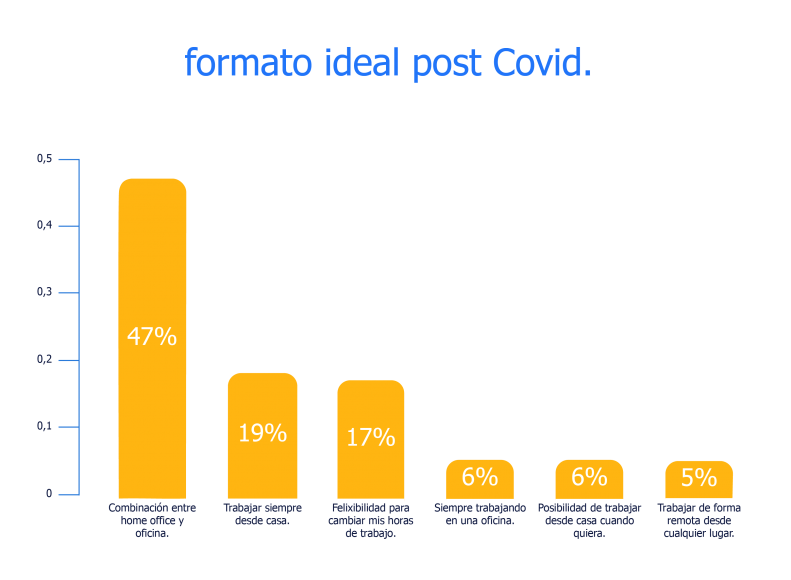 workmonitor | formato ideal de trabajo