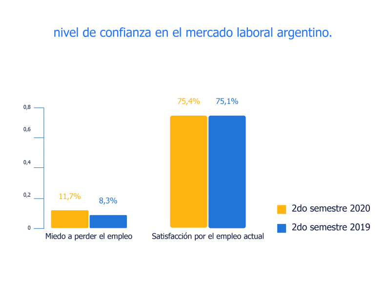 workmonitor | confianza en el mercado laboral