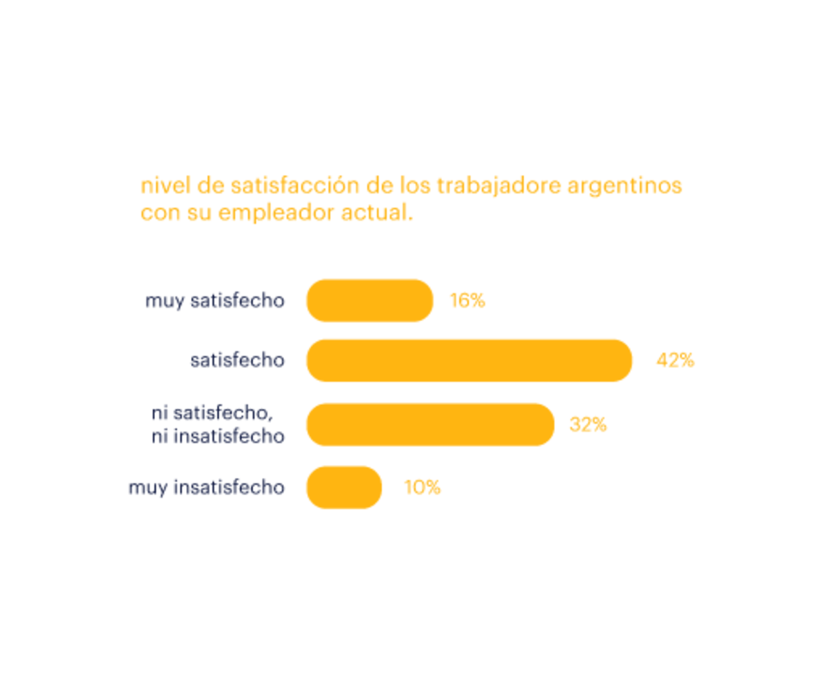 encuesta de candidatos