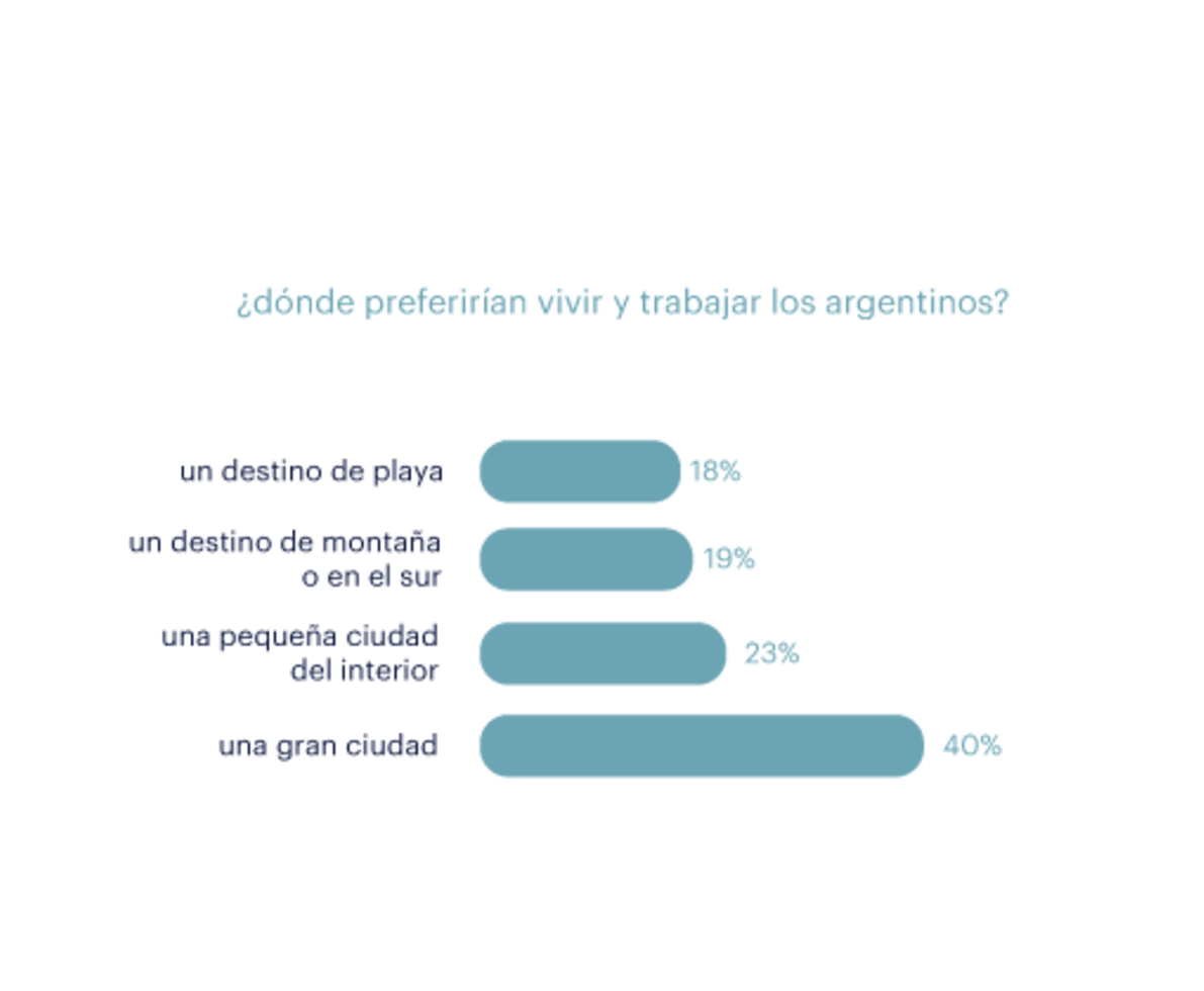 grafico de candidatos
