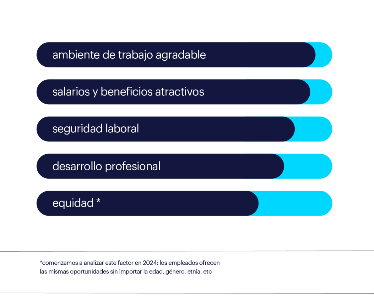 atributos clave para los trabajadores