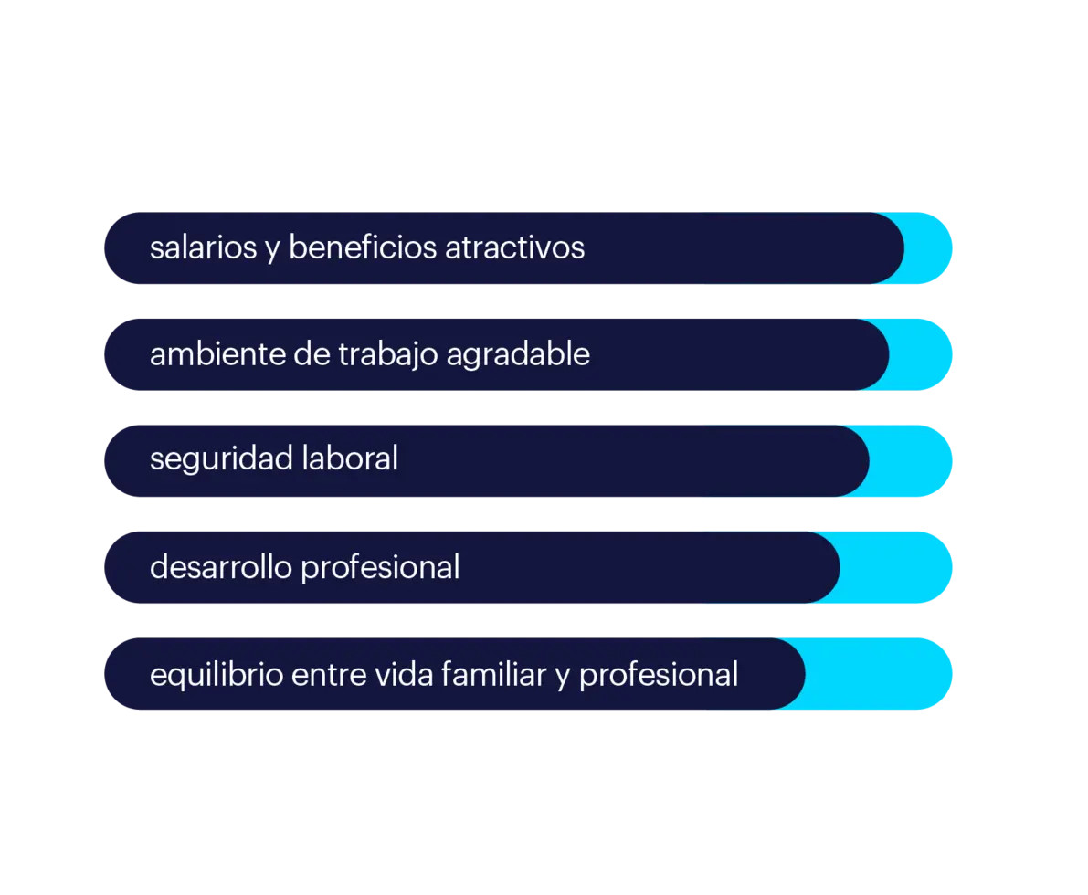 Randstad Employer Brand Research 2025