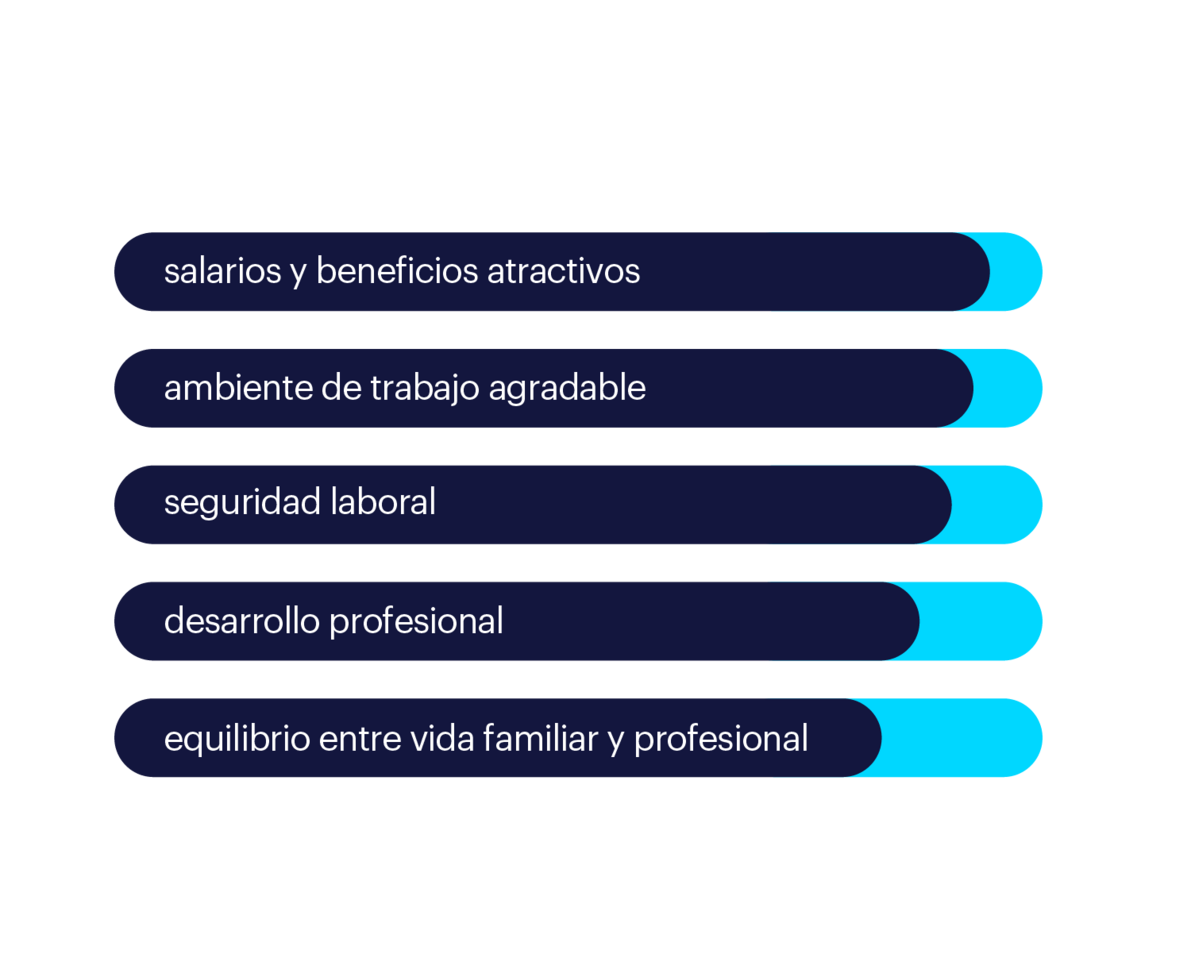 Randstad Employer Brand Research 2025