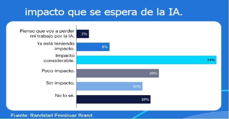 impacto IA impacto IA