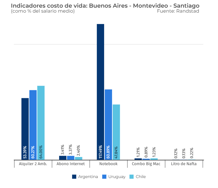 el costo de vida el costo de vida