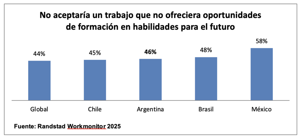 randstad argentina