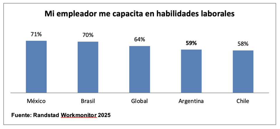 randstad argentina