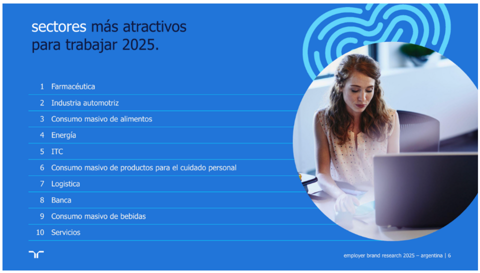 Randstad Employer Brand Research 2025