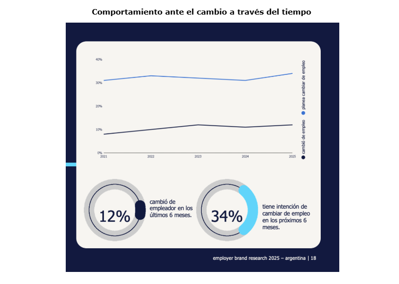 Randstad Employer Brand Research 2025