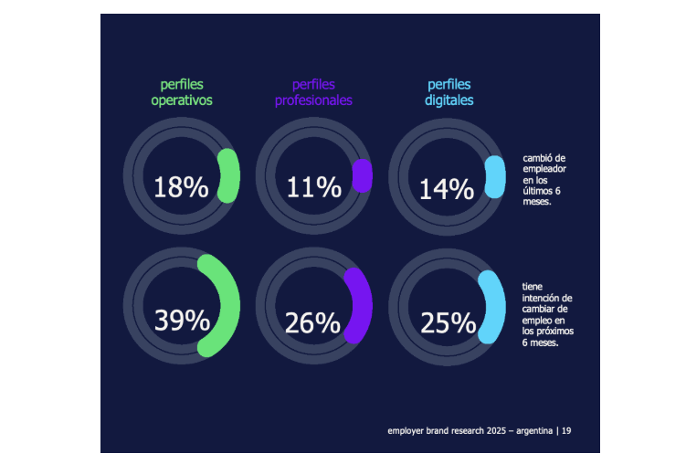 Randstad Employer Brand Research 2025