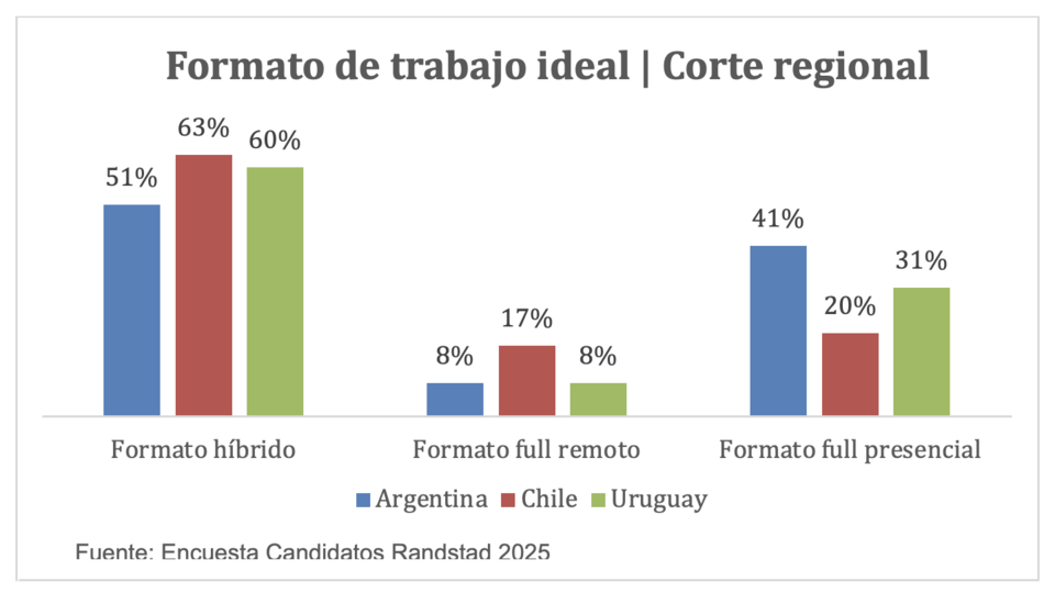 presencialidad trabajo argentina