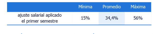 salarios argentina 2025