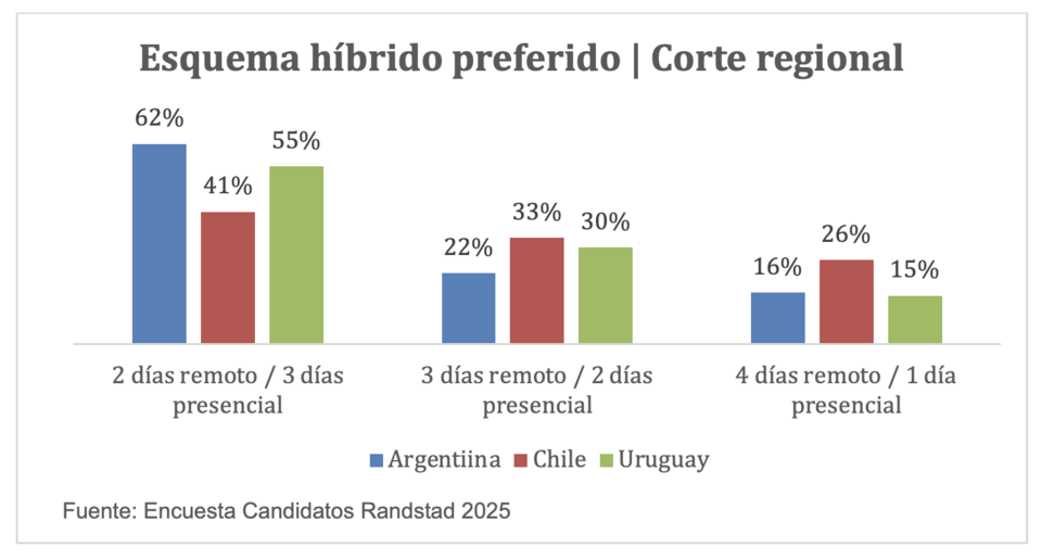 presencialidad trabajo argentina