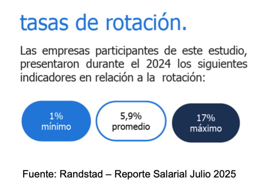 salarios argentina 2025