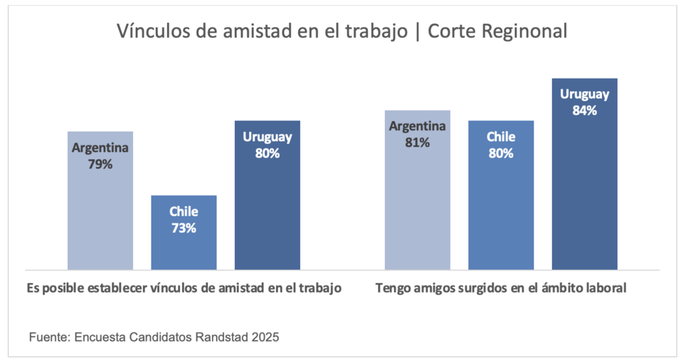 amigos en el trabajo