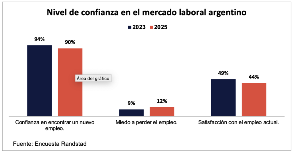 confianza arg 2025 vs 2023