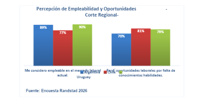 percepción de empleabilidad