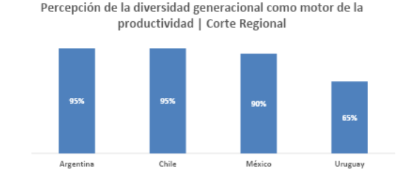 percepción de la diversidad 