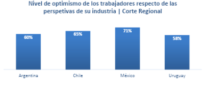 nivel de opitmismo