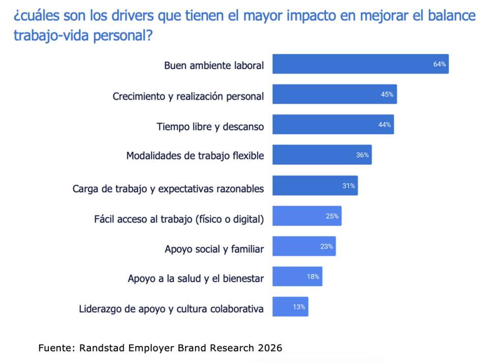 drivers vida personal-trabajo