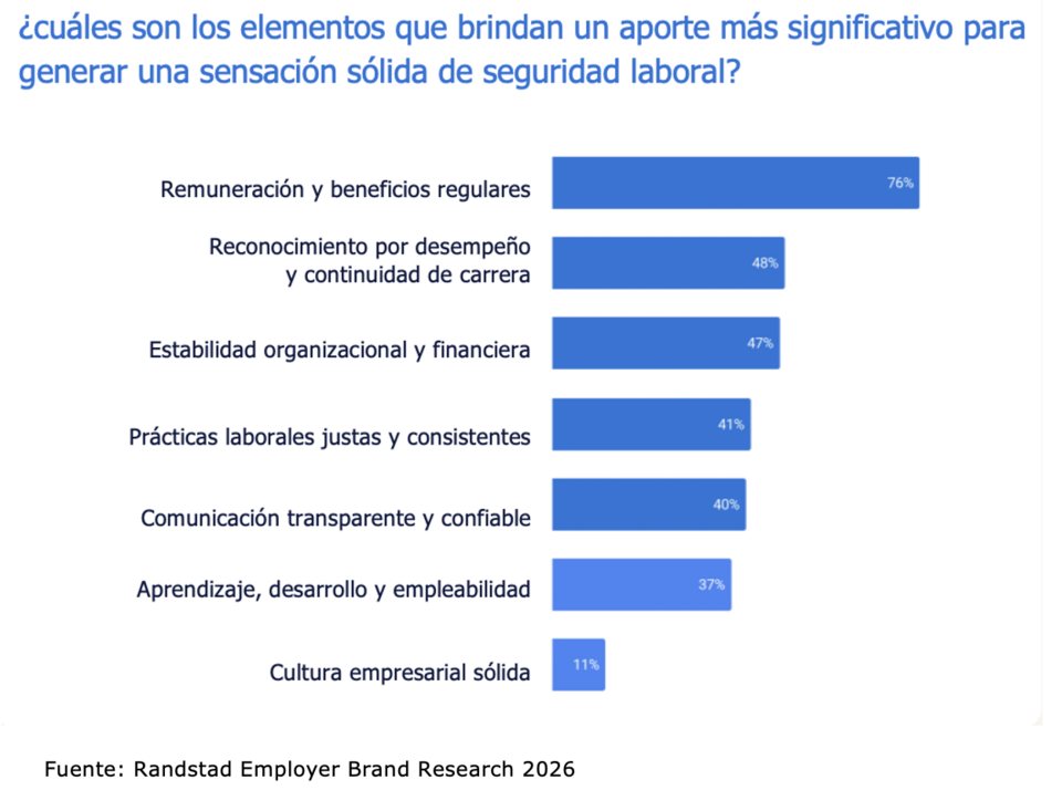 drivers vida personal-trabajo