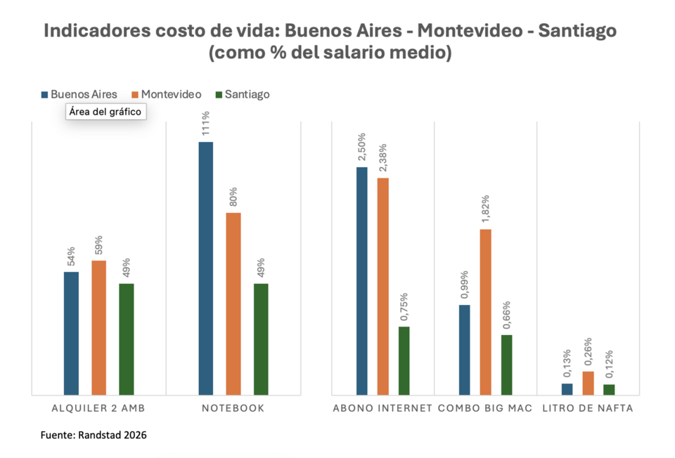 randstad argentina