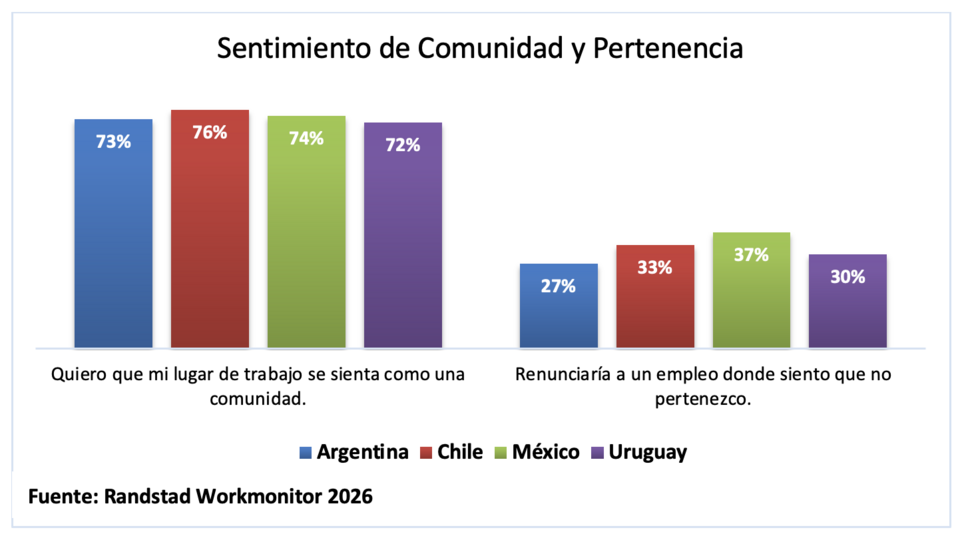 Grafico nota n2